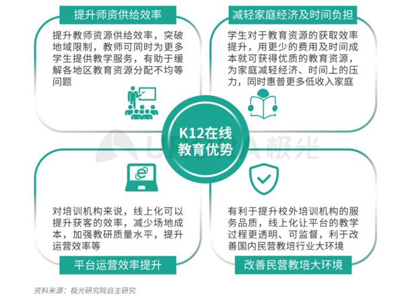 教育云：未来教育的新舞台