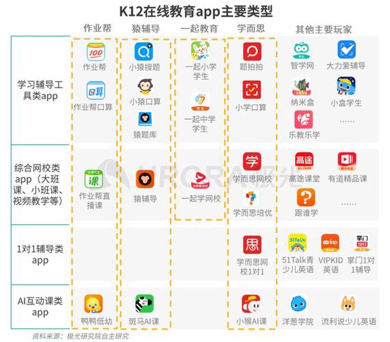 教育云：让知识像阳光一样普照大地