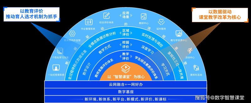教育云