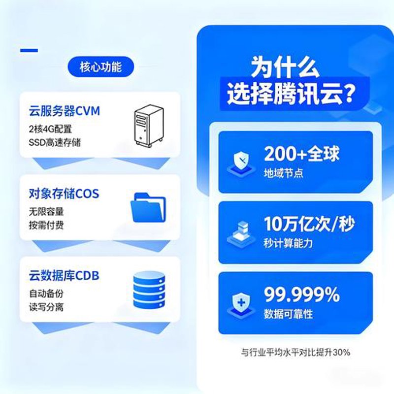 云主机租用