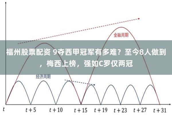 福州股票配资 9夺西甲冠军有多难？至今8人做到，梅西上榜，强如C罗仅两冠