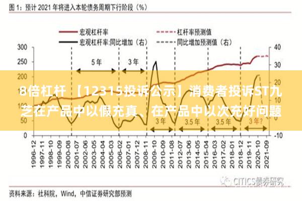 8倍杠杆 【12315投诉公示】消费者投诉ST九芝在产品中以假充真、在产品中以次充好问题