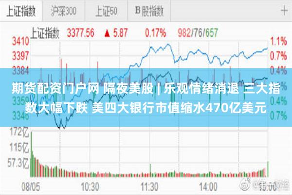期货配资门户网 隔夜美股 | 乐观情绪消退 三大指数大幅下跌 美四大银行市值缩水470亿美元