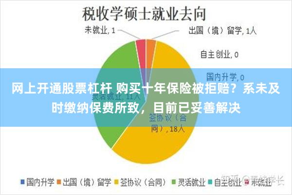 网上开通股票杠杆 购买十年保险被拒赔？系未及时缴纳保费所致，目前已妥善解决
