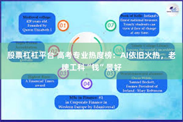 股票杠杠平台 高考专业热度榜：AI依旧火热，老牌工科“钱”景好
