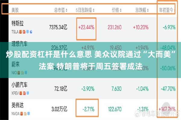 炒股配资杠杆是什么意思 美众议院通过“大而美”法案 特朗普将于周五签署成法