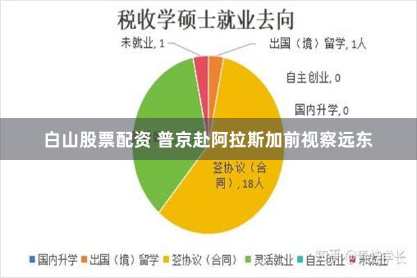 白山股票配资 普京赴阿拉斯加前视察远东