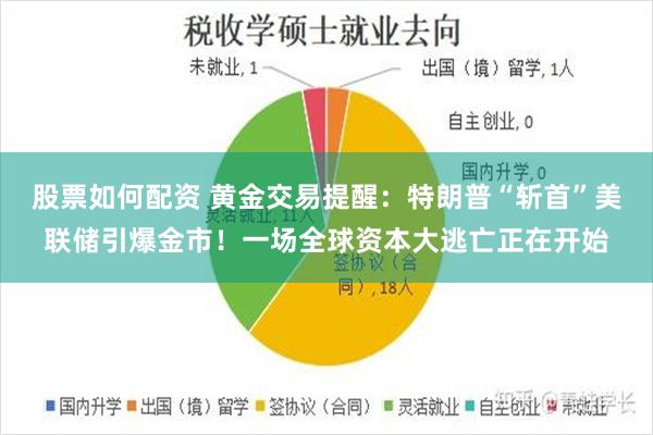 股票如何配资 黄金交易提醒：特朗普“斩首”美联储引爆金市！一场全球资本大逃亡正在开始